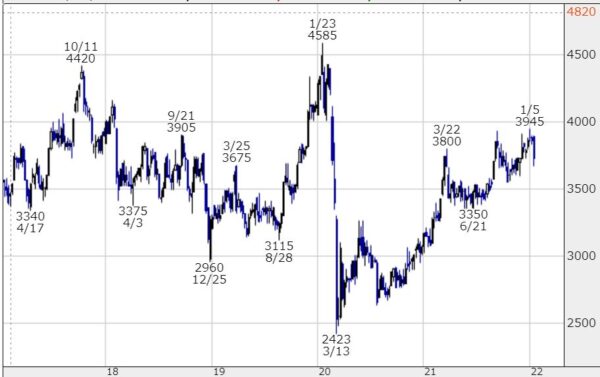 リコーリースの株価チャート