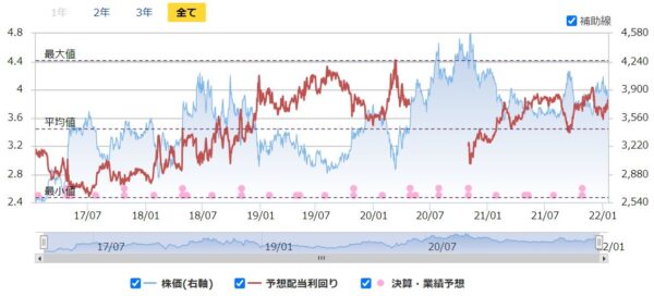 兼松エレクトロニクスの株価チャート